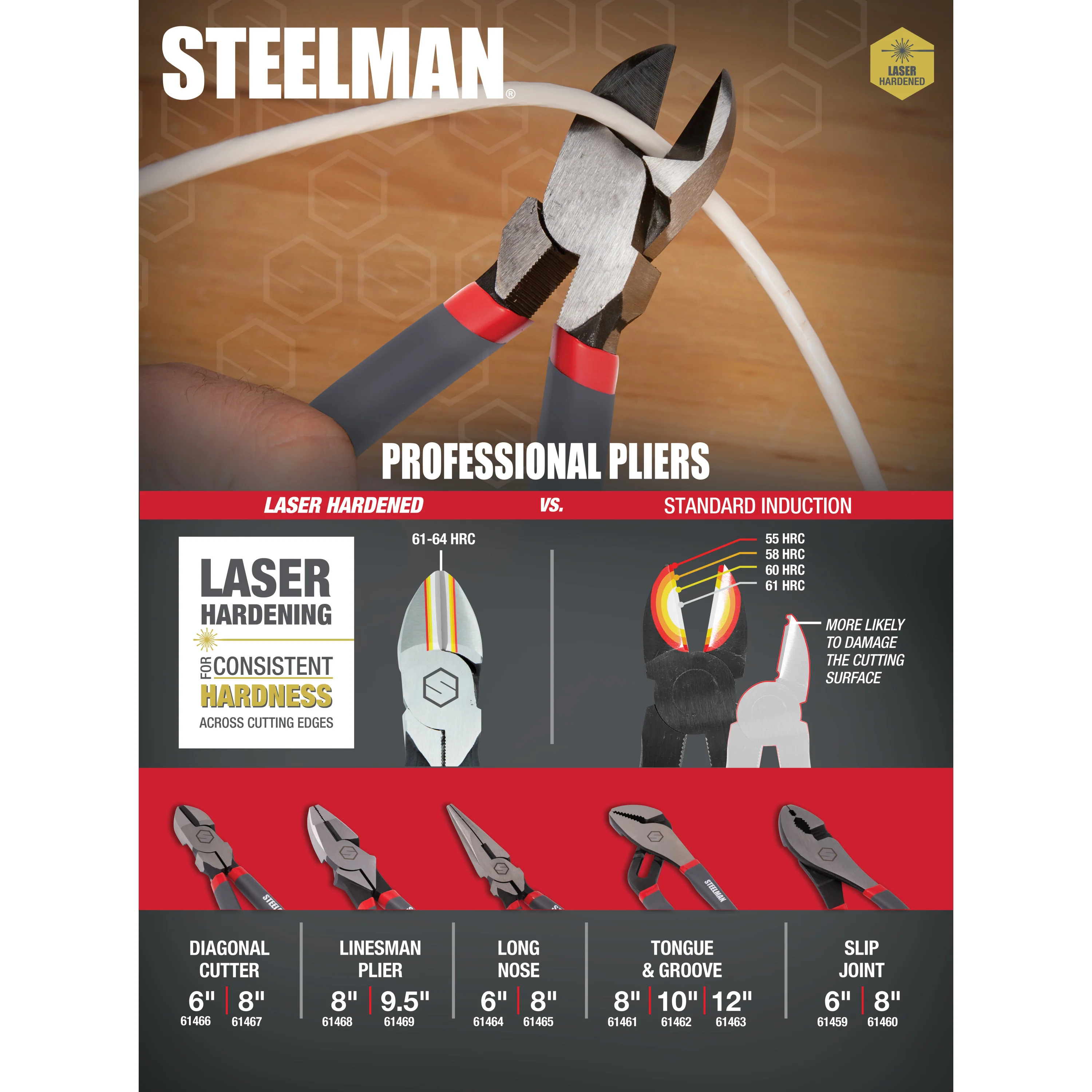 9.5-Inch High Leverage Linesman Pliers - Image 6